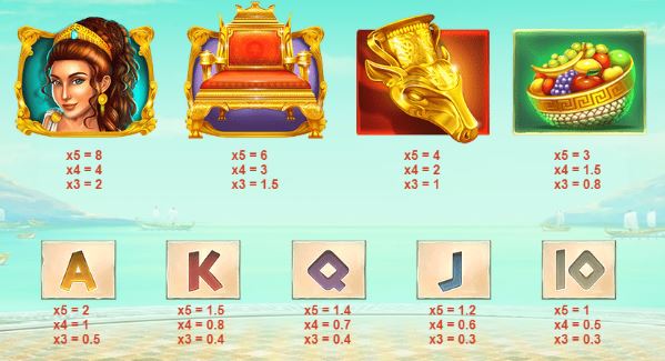 Midas Gold Slot Paytable