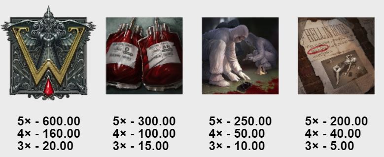Vampire the Masquerade Slot - Paytable