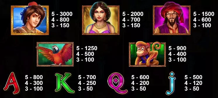 3 Genie Wishes Slot - Paytable