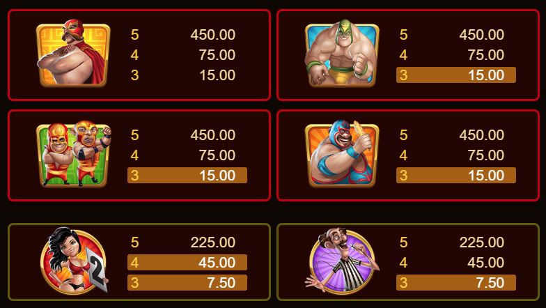 Lucha Legends Slot Paytable