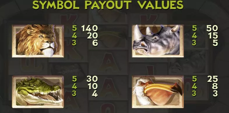 Jumanji Slot Paytable