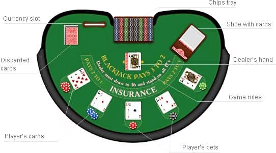 Blackjack-Online-Blackjack-Table