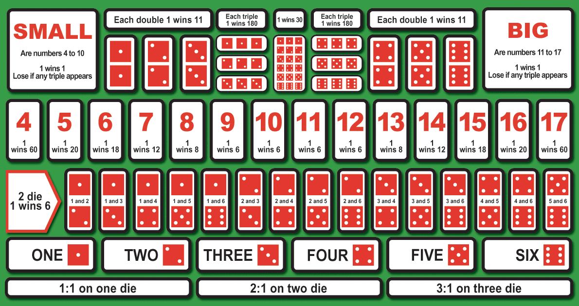 Sic Bo Table Layout