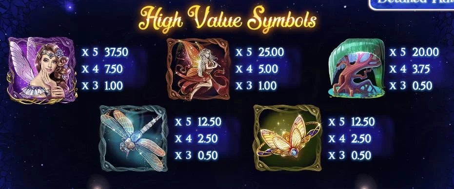 Faerie Spells Slot - Paytable