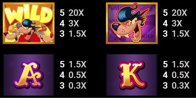 Rockabilly Wolves, New Game Rockabilly Wolves in Canada Rockabilly Wolves Slot - Paytable