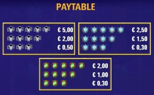 Space Spins Slot - Paytable