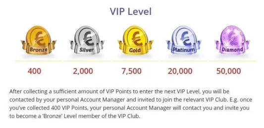 Maximum Slots To have Android