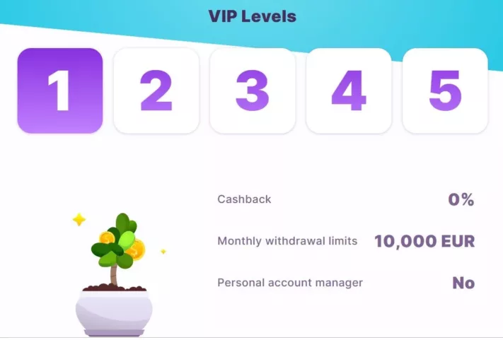 Nomini Casino VIP program