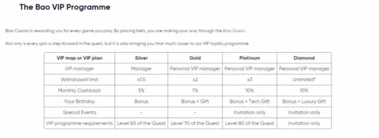 Bao Casino VIP Package