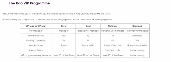 Bao Casino VIP Package