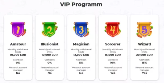 cadabrus casino vip levels-min