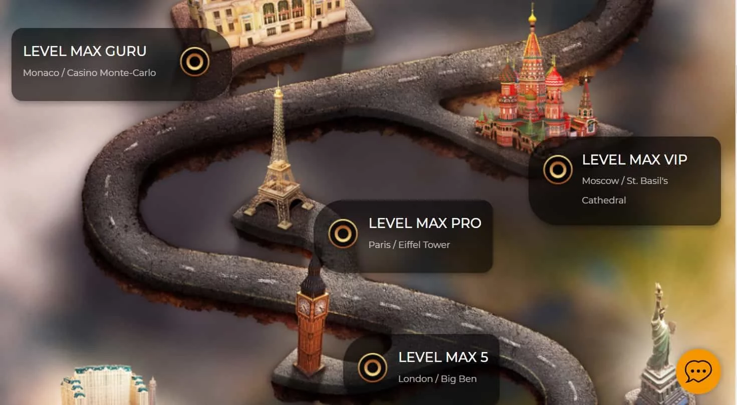 maxcazino vip program-min