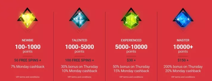 cobra casino vip program