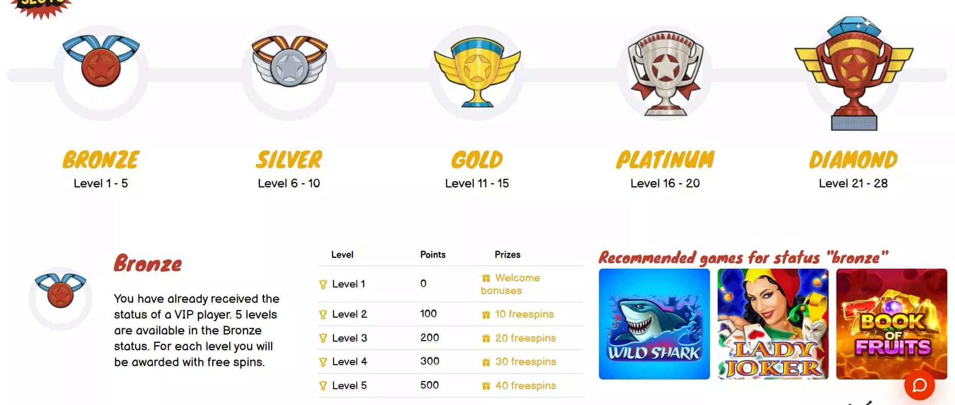 combo slots vip program-min