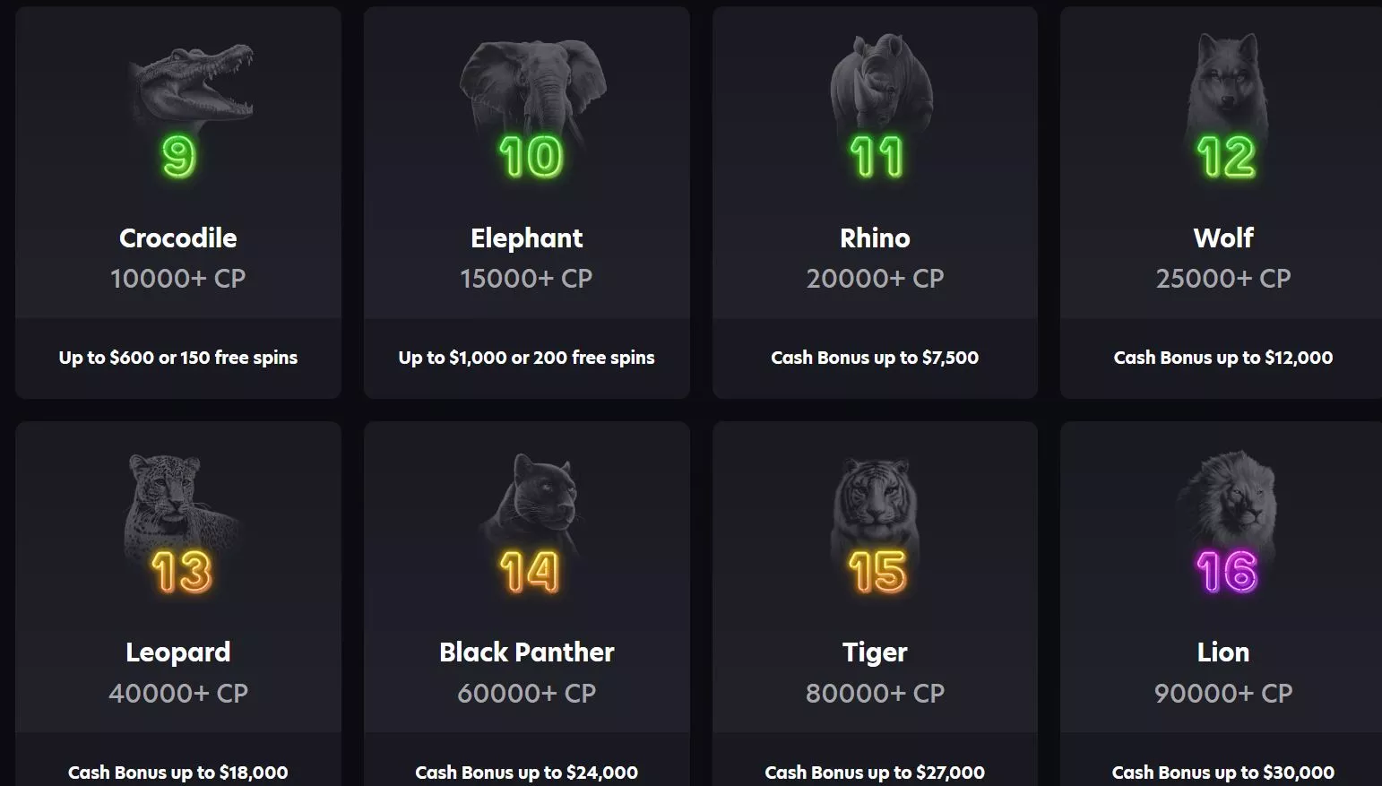 neospin casino loyalty program
