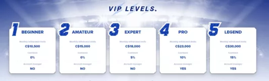 sportaza casino niveaux vip