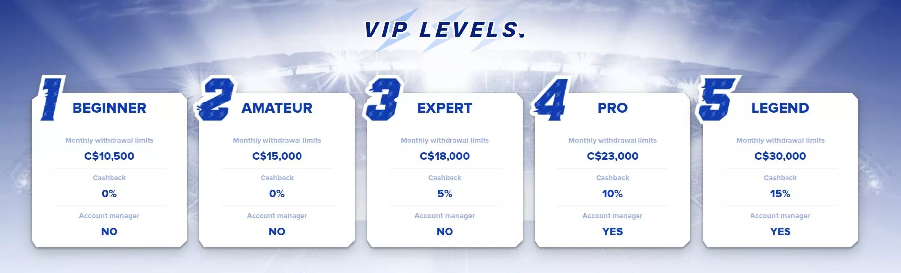 sportaza casino vip levels