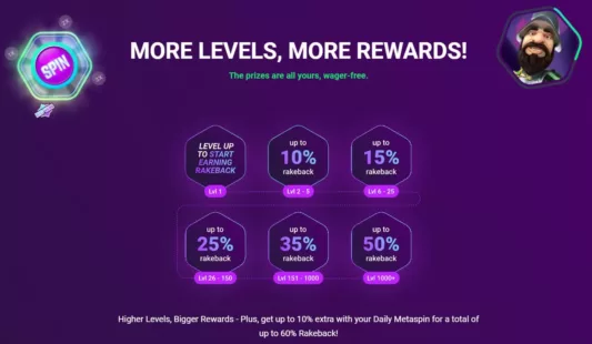 metaspins casino rewards