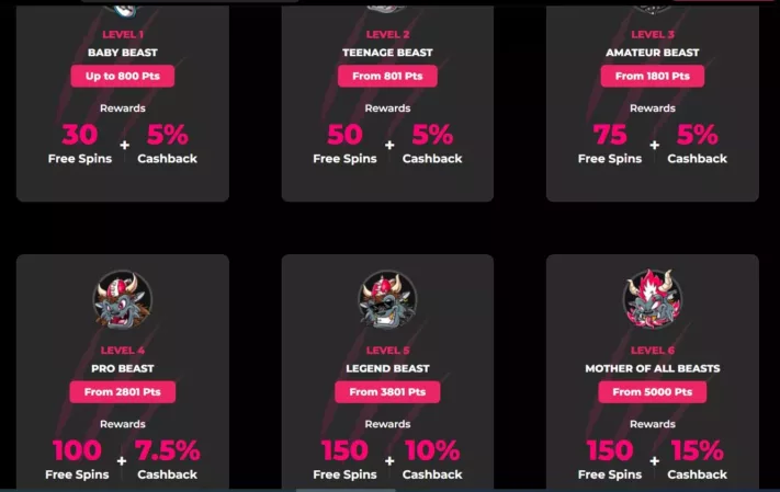 beastino casino loyalty program