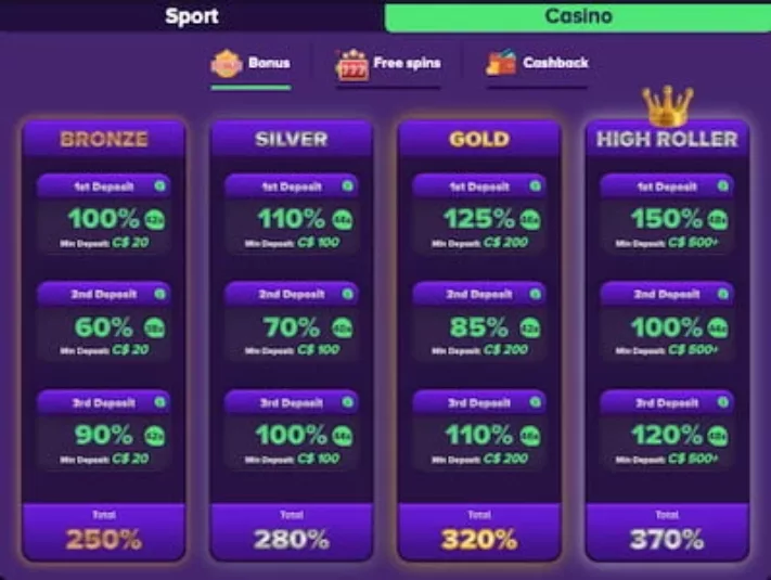 Betplays Casino Bonus