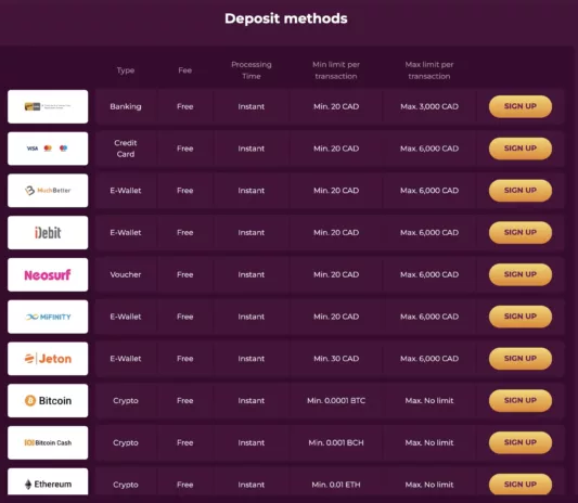 Slotvibe casino payment